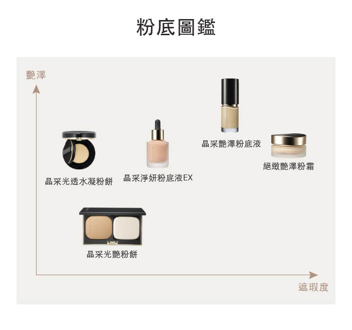 SUQQU 底妝Base Make Up Steps