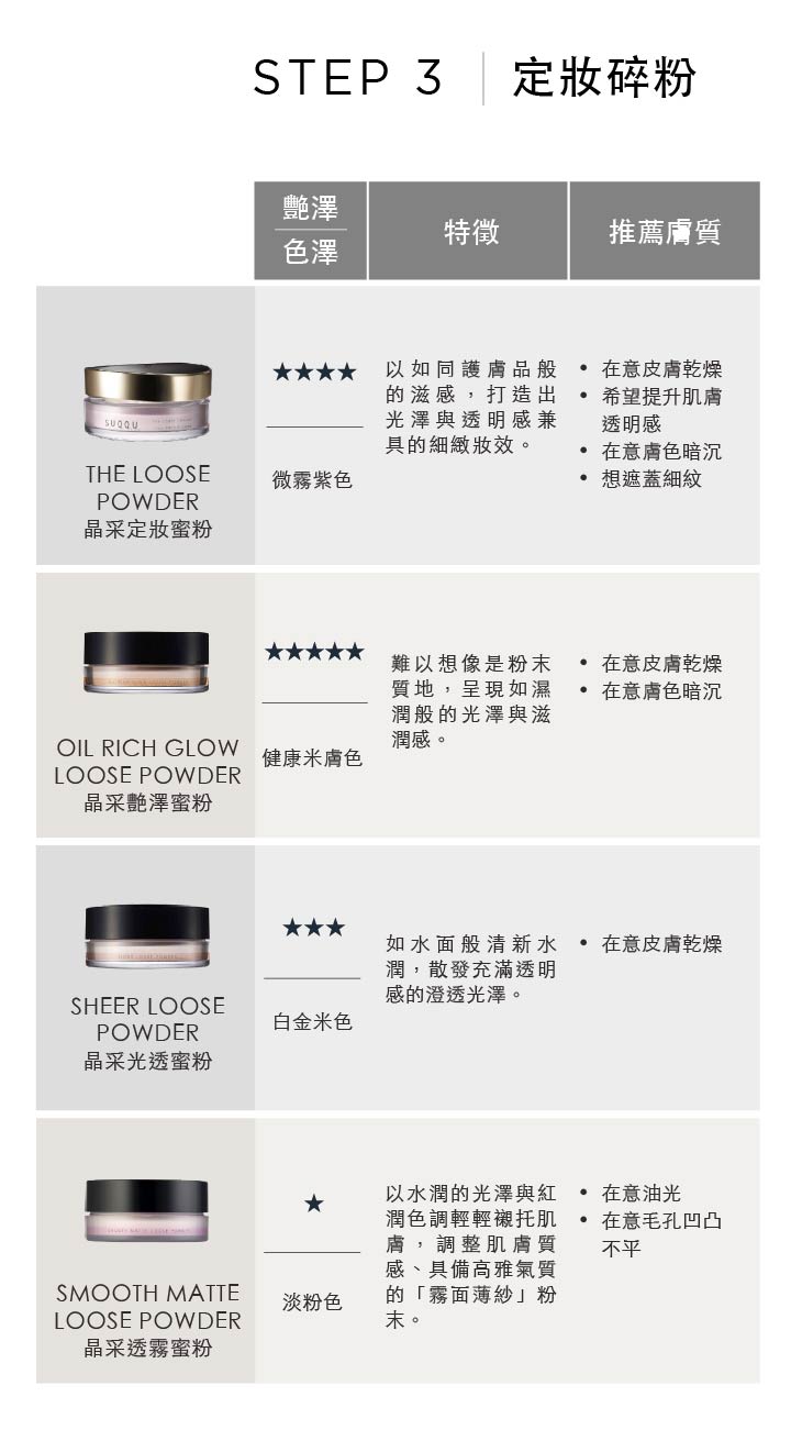SUQQU 定妝蜜粉, SUQQU 碎粉