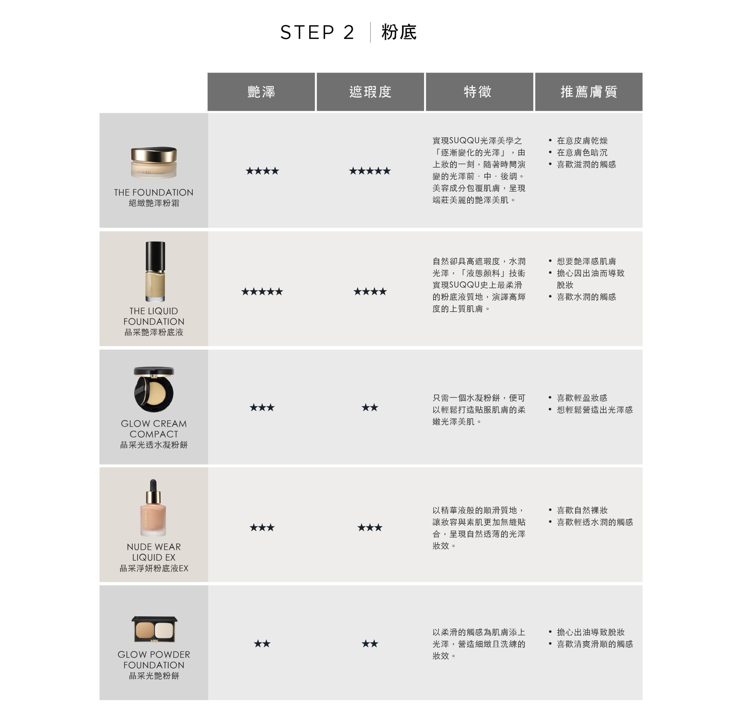 SUQQU 底妝Base Make Up Step