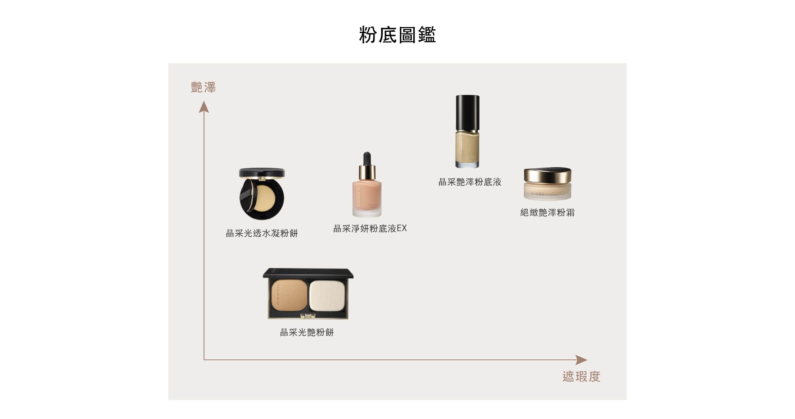 SUQQU 底妝Base Make Up Step