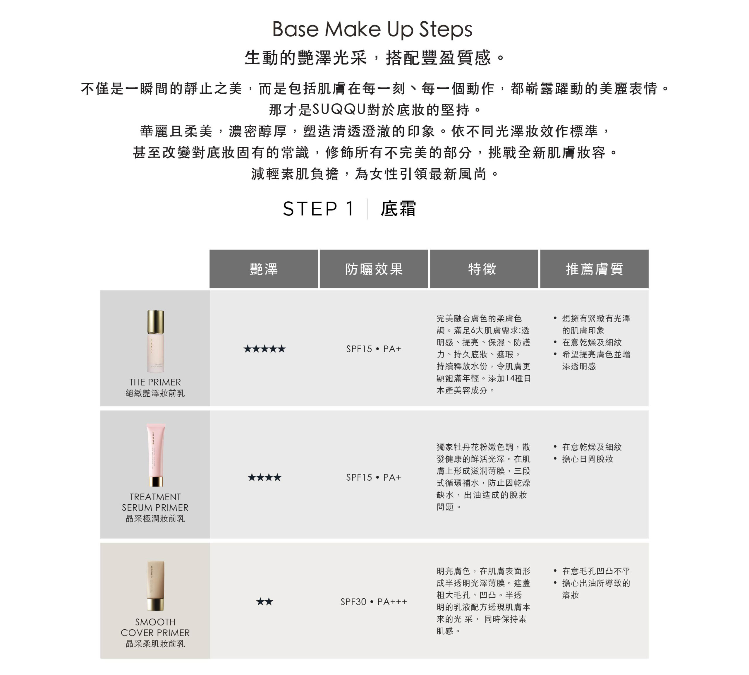 SUQQU 底妝Base Make Up Step