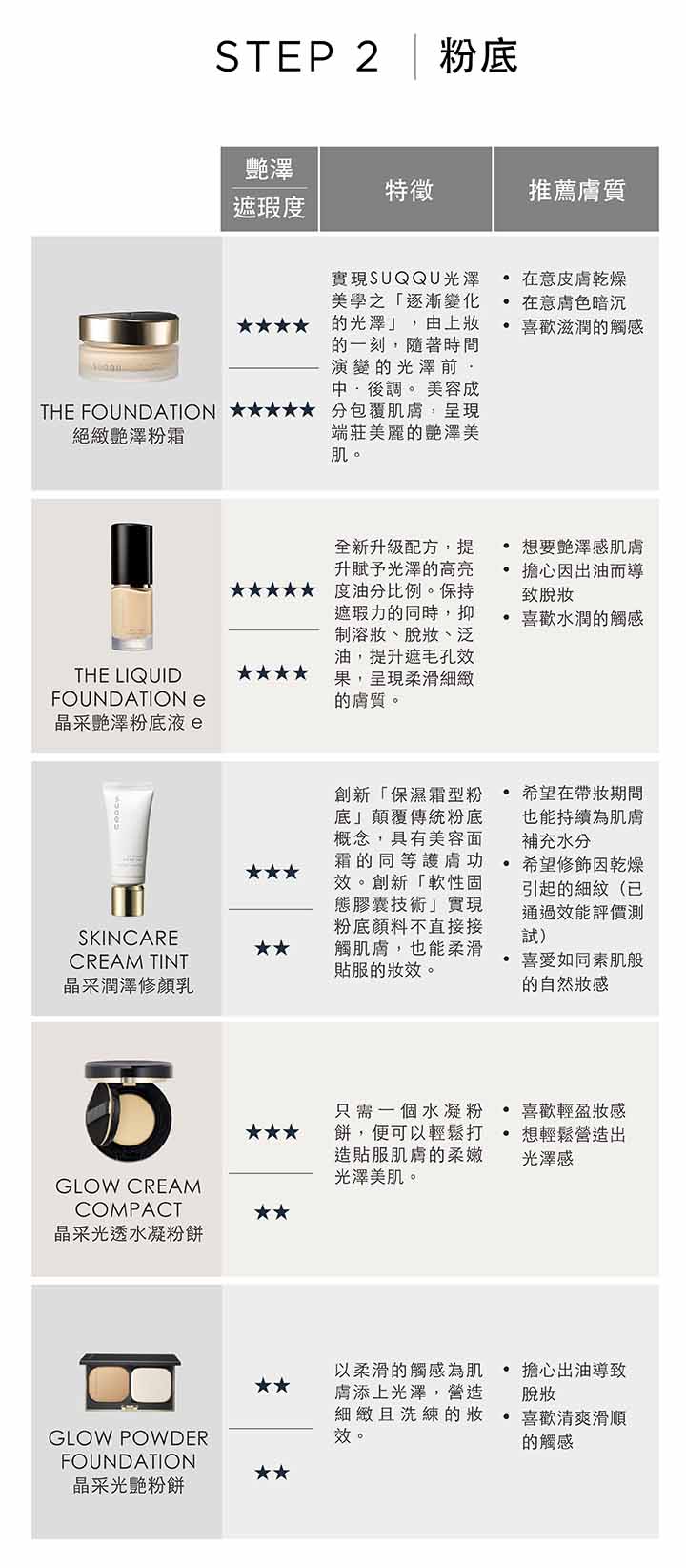 SUQQU夏季底妝