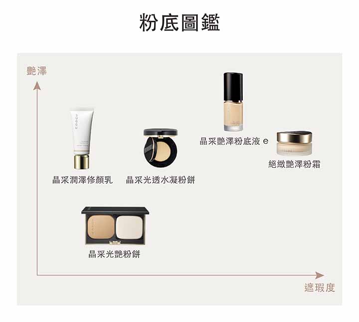 SUQQU夏季底妝