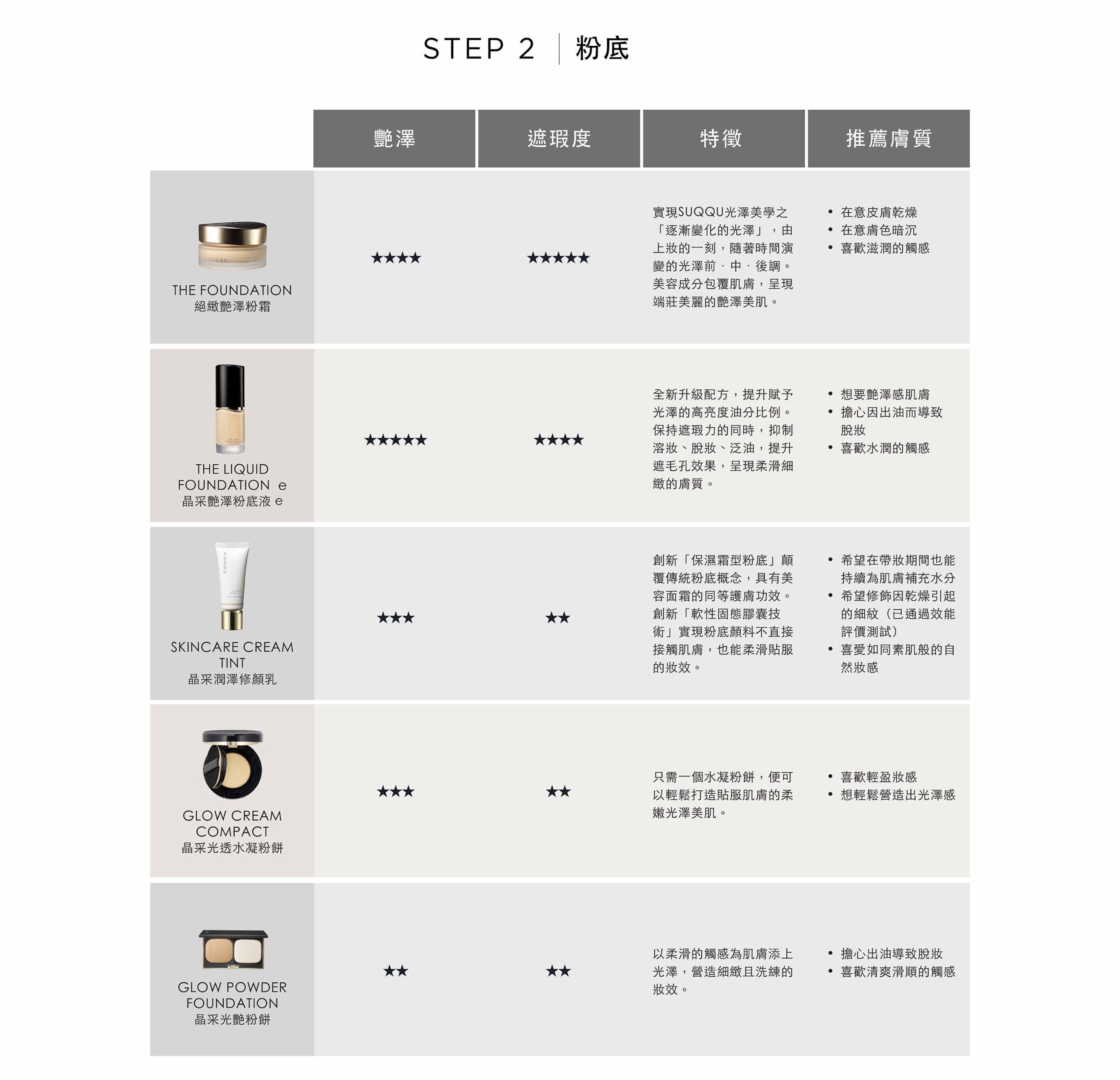 SUQQU夏季底妝