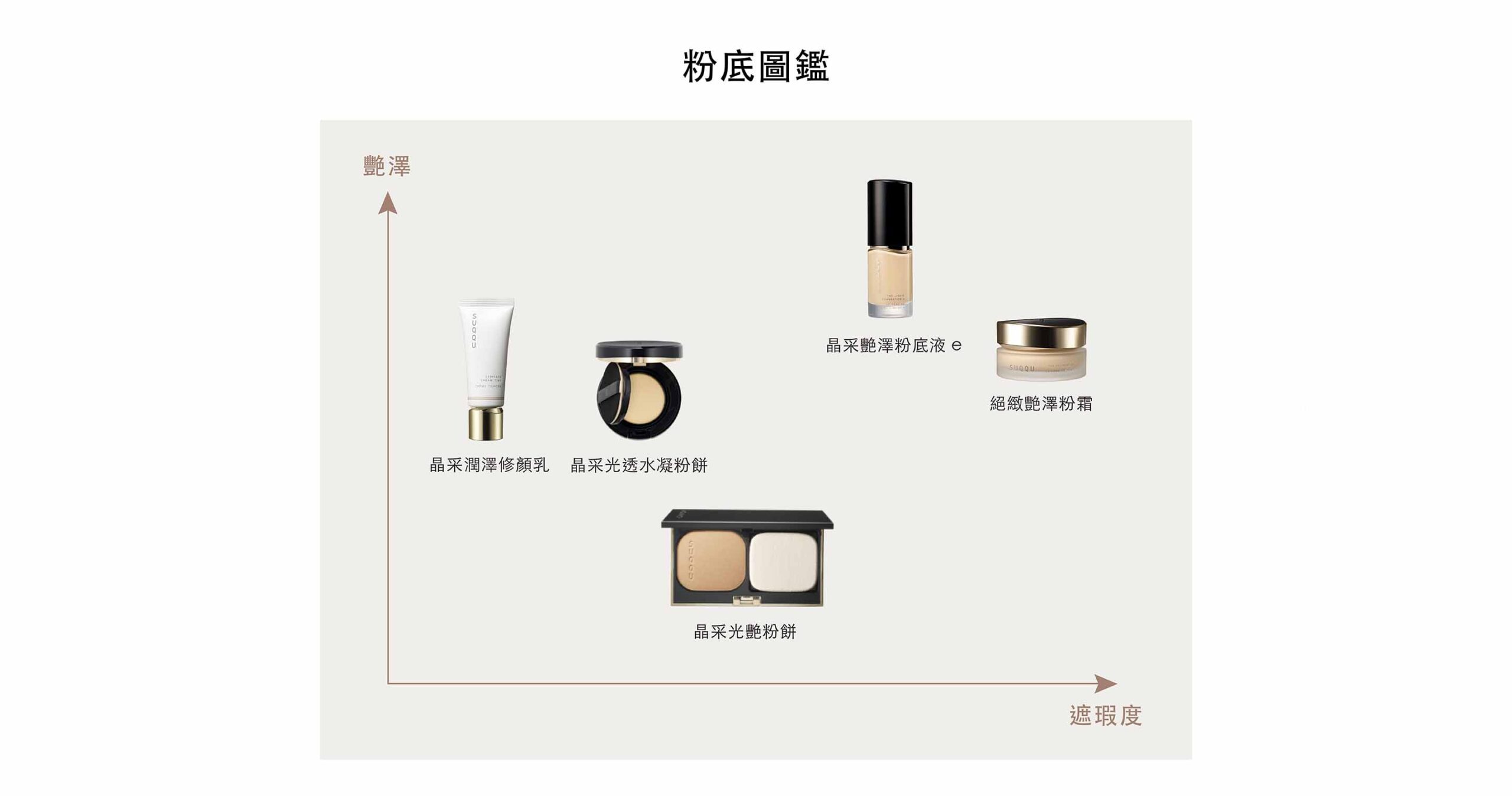 SUQQU夏季底妝