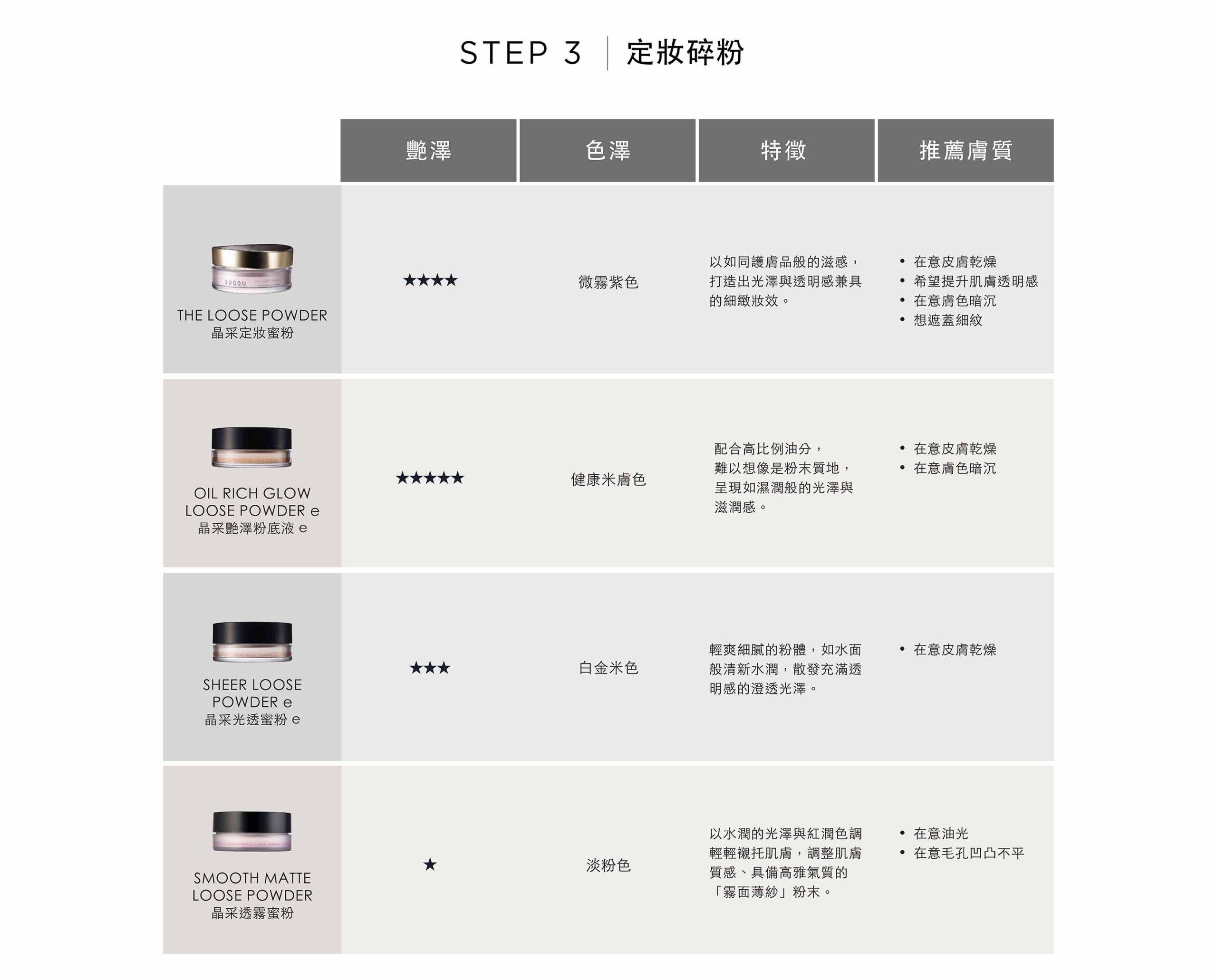 SUQQU夏季底妝