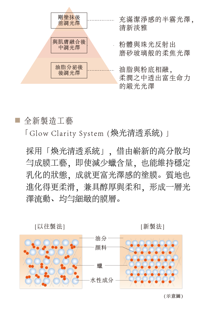 SUQQU 絕緻艷澤粉霜e