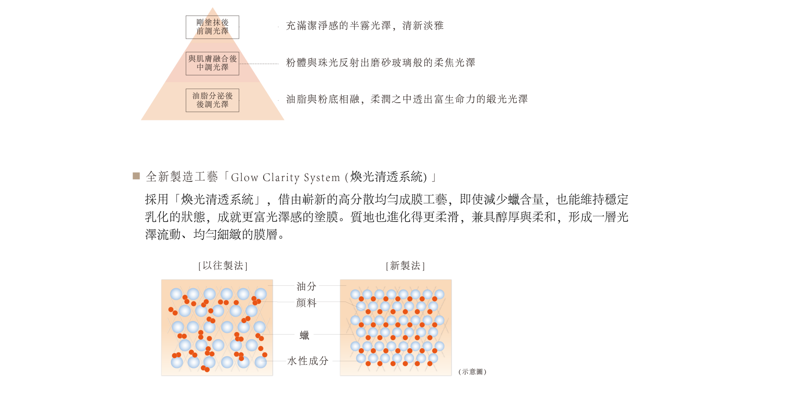 SUQQU 絕緻艷澤粉霜e